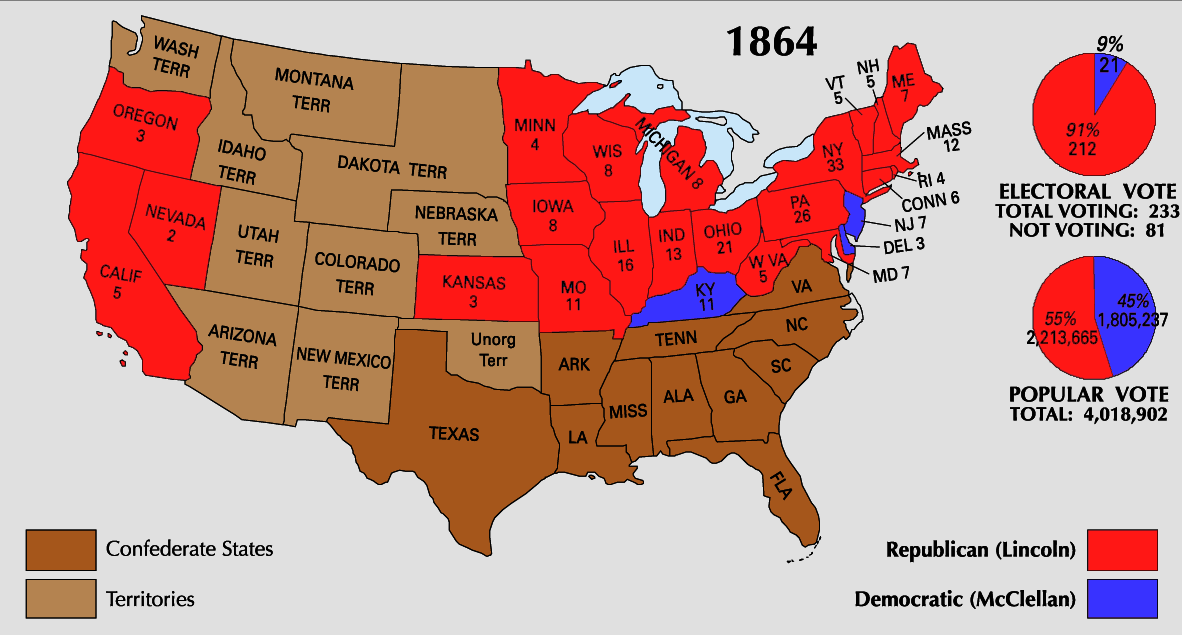 An electoral landslide (in red) for Lincoln in the 1864 election, southern states (brown) and territories (light brown) not in play