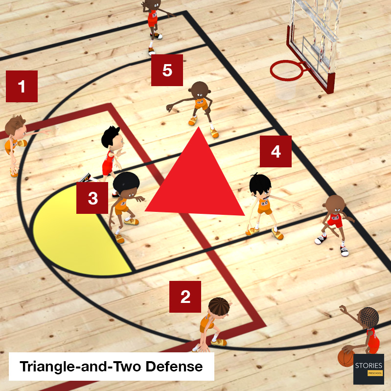 Basketball Triangle-and-two Defense - Stories Preschool