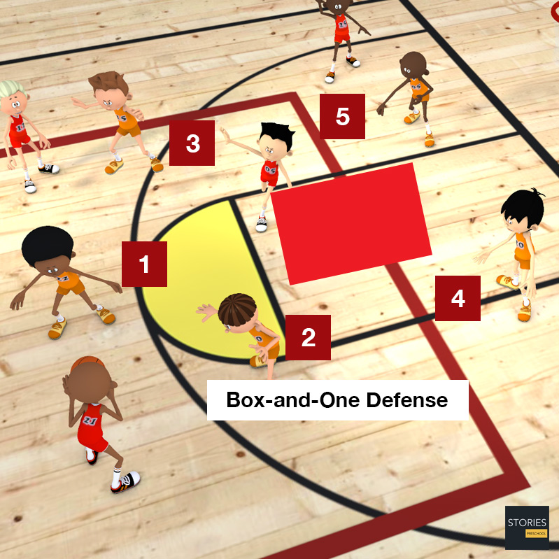 Basketball Box-and-one defense - Stories Preschool