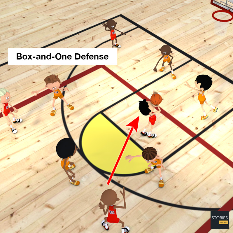 Basketball Box-and-one defense - Stories Preschool