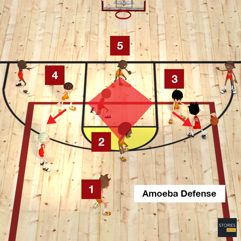 Basketball Amoeba Defense - Stories Preschool