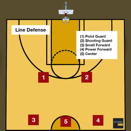 Basketball Line Defense - Stories Preschool