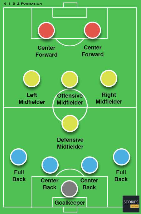 4–1–3–2 Soccer formation - Stories Preschool