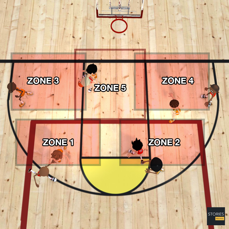 Basketball Zone defenses - Stories Preschool