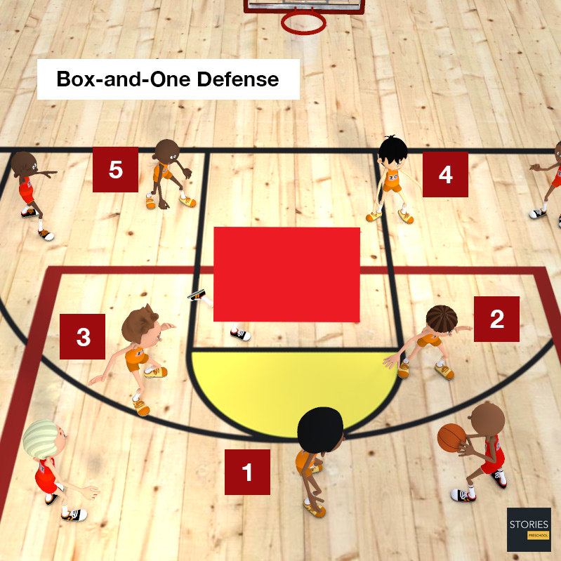 Basketball Box-and-one defense - Stories Preschool