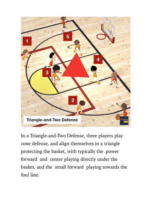 Basketball Playbook Strategies Series 3 - Stories Preschool