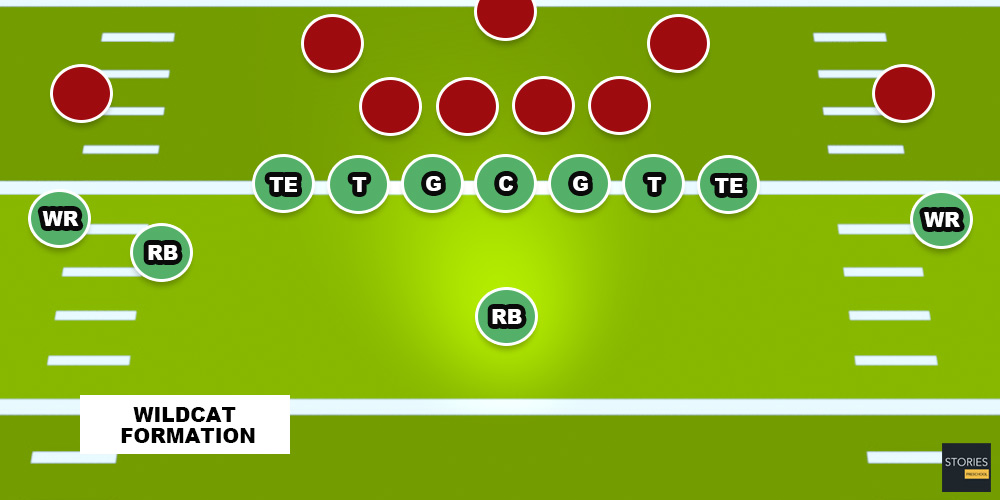 American Football | Stories Preschool