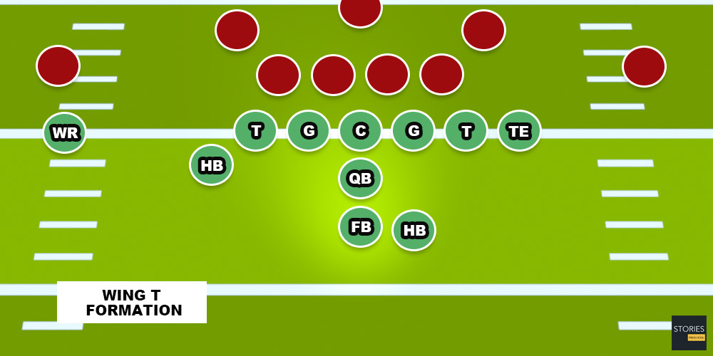 American Football | Stories Preschool