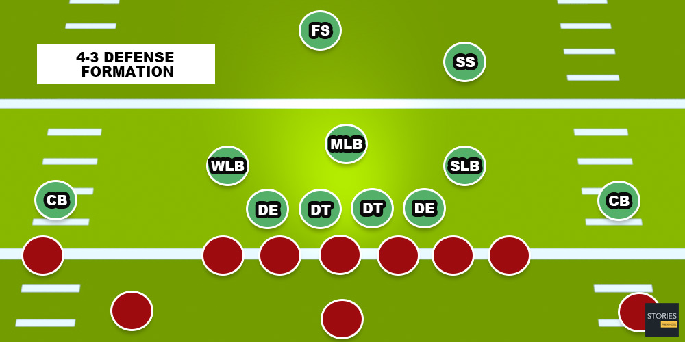 American Football Catching Ball | Stories Preschool