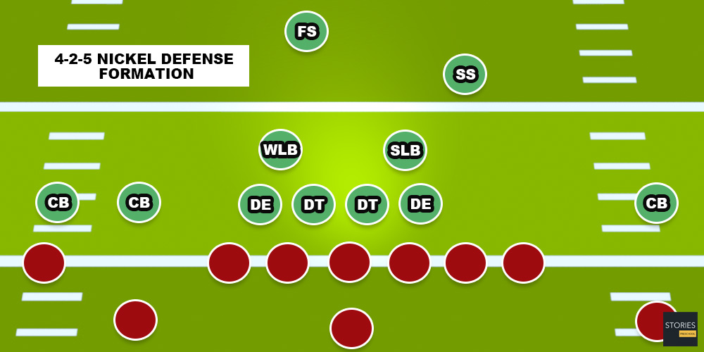 American Football | Stories Preschool