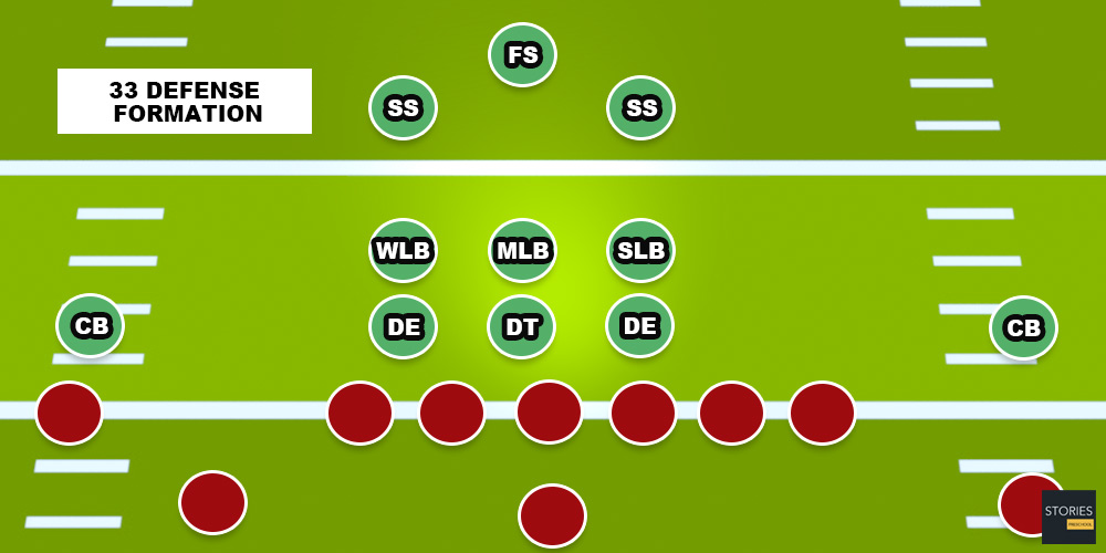 American Football | Stories Preschool