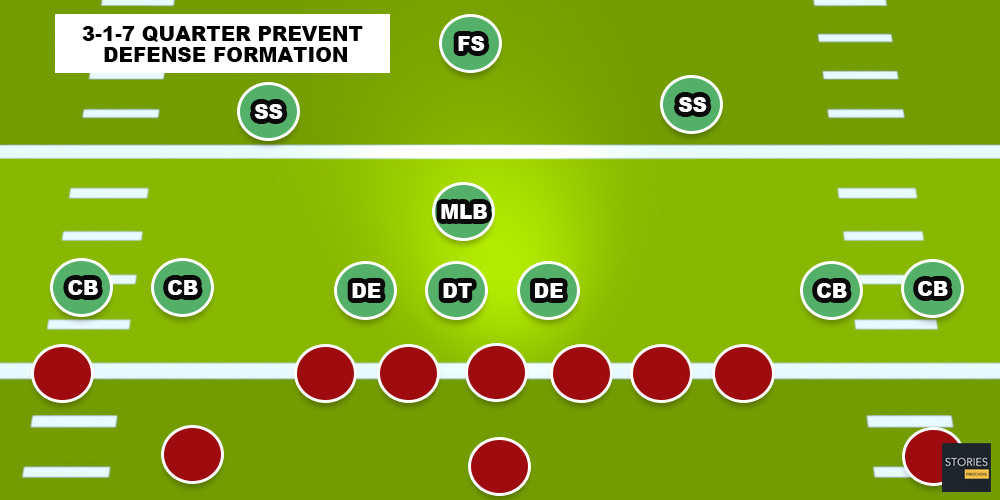 American Football | Stories Preschool