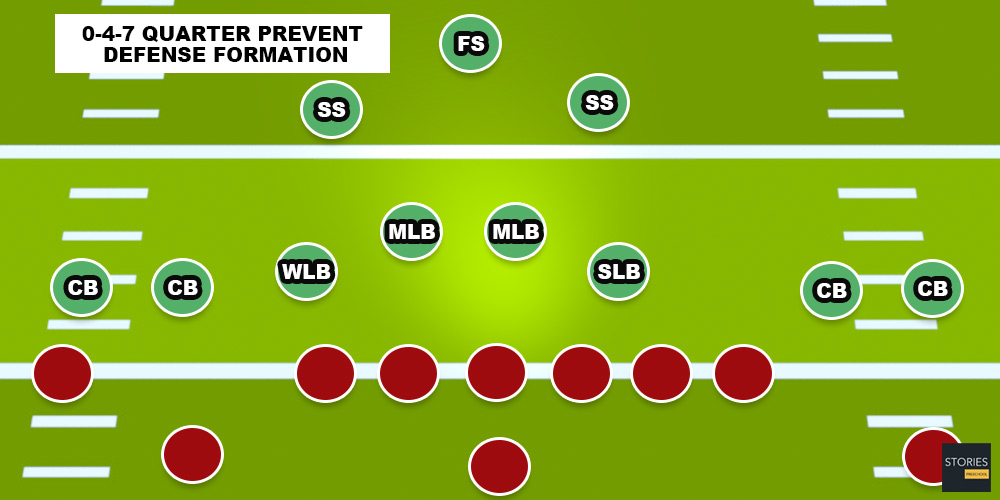 American Football | Stories Preschool