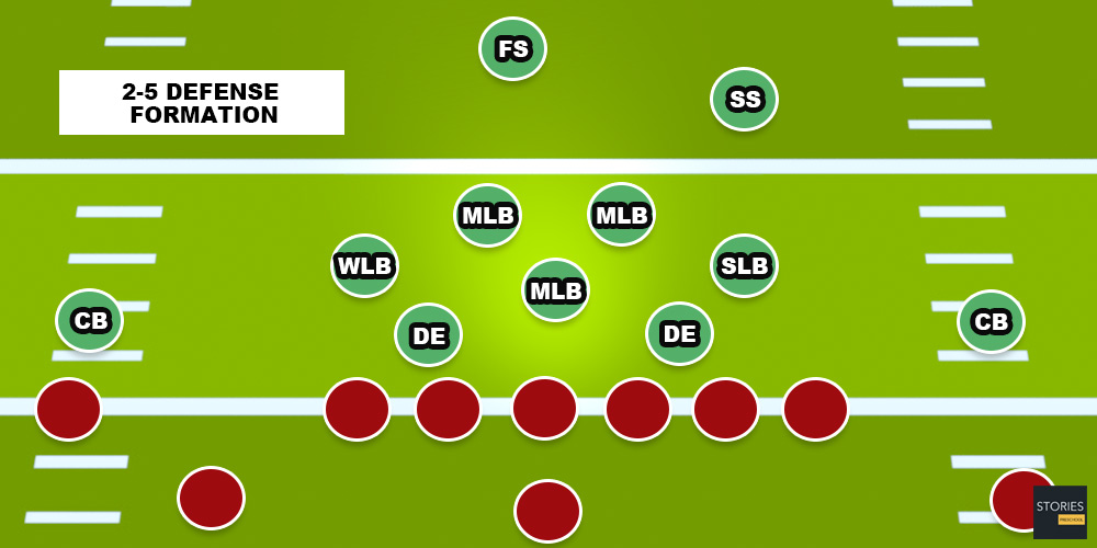 American Football | Stories Preschool