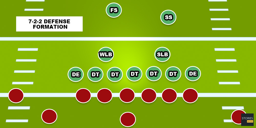 American Football | Stories Preschool