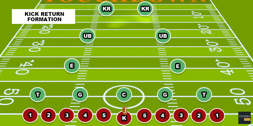 American Football | Stories Preschool