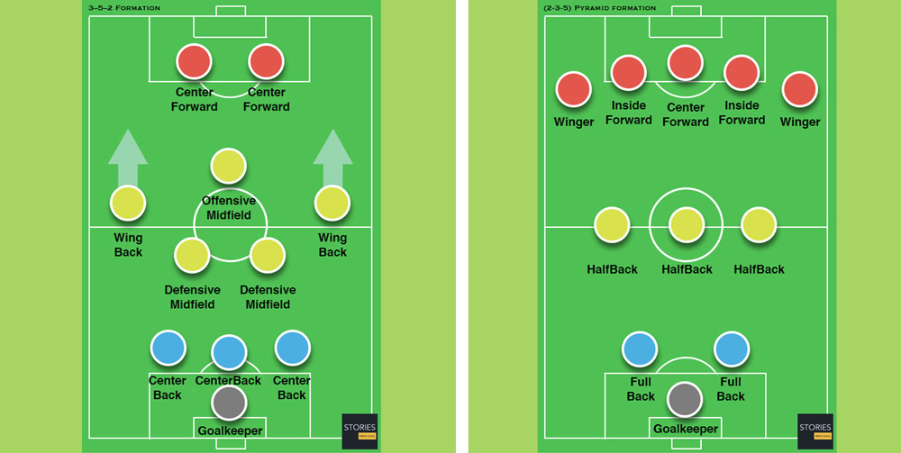 Soccer formations - Stories Preschool.