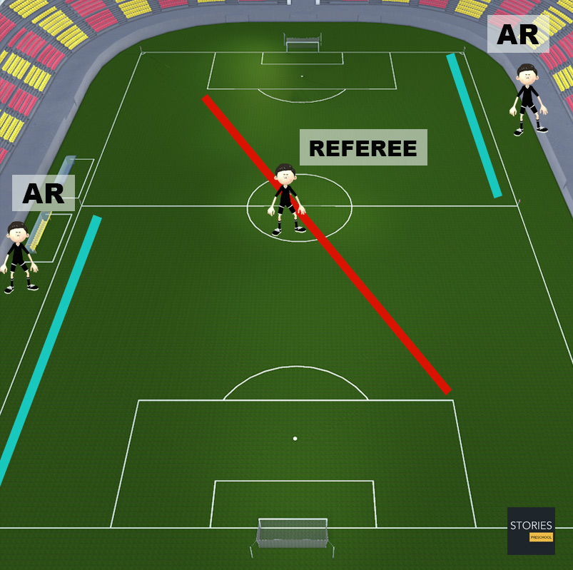 Soccer Referee Positioning - Stories Preschool