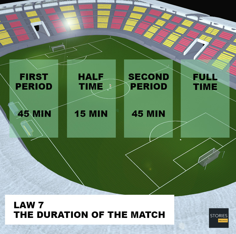 Soccer Duration of Match - Stories Preschool