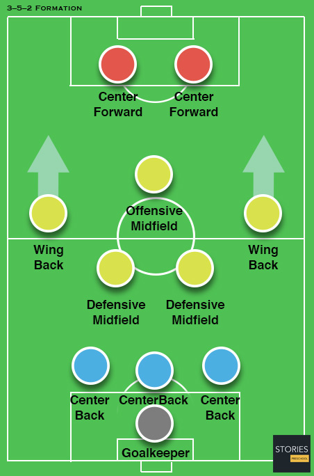 3-5-2 soccer formation