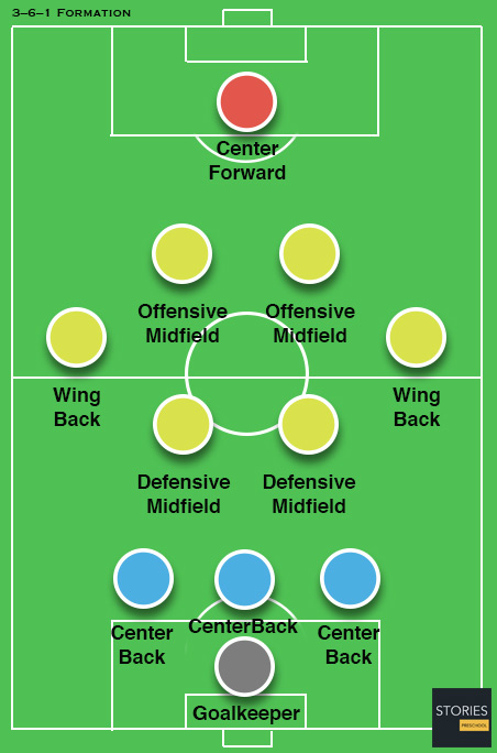 3–6–1 Soccer formation - Stories Preschool