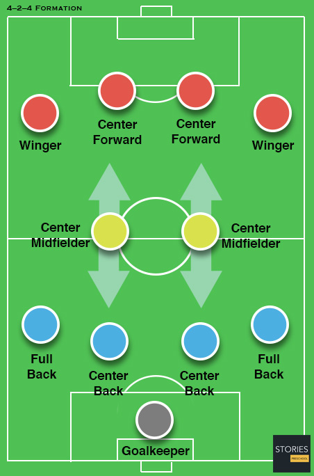 4 2 4 Formation Stories Preschool
