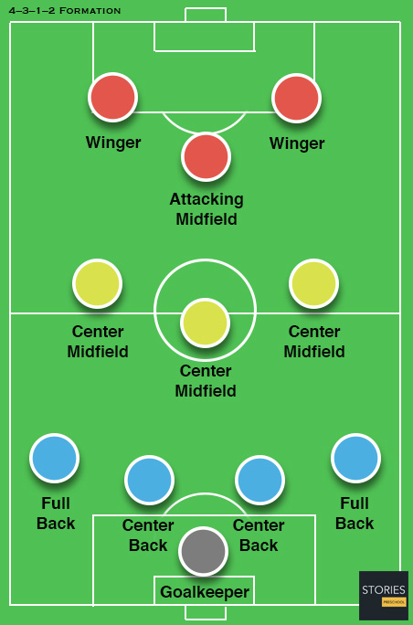 4–3–1–2 Formation - Stories Preschool