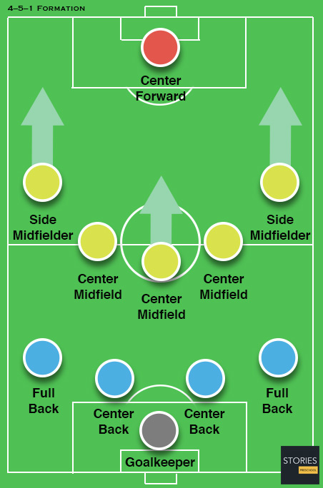 4 5 1 Formation Stories Preschool