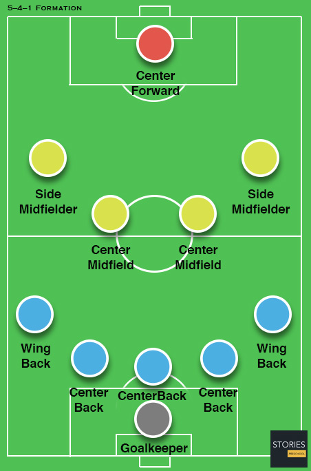 Soccer Formations Stories Preschool