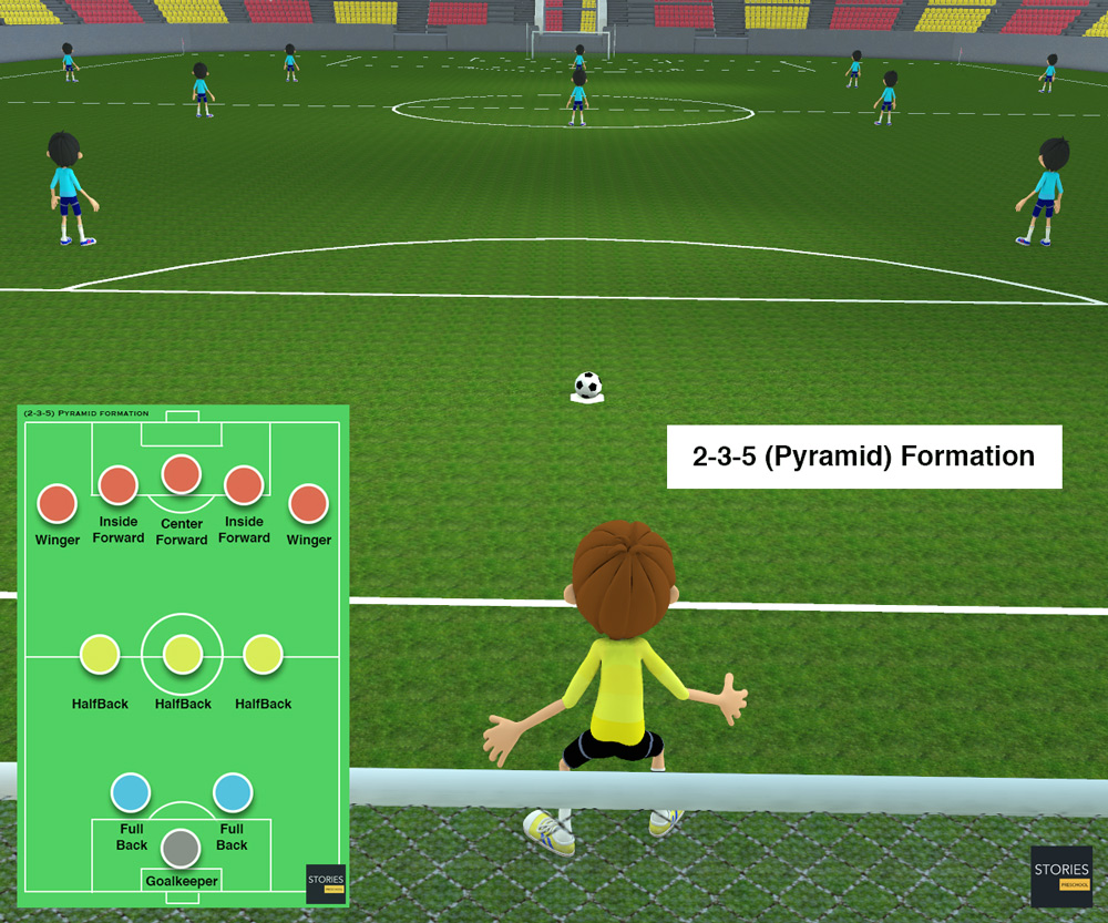 Soccer 2–3–5 Formation | Stories Preschool