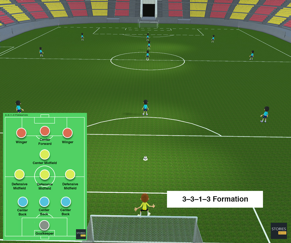 3–3–1–3 Soccer formation | Stories Preschool