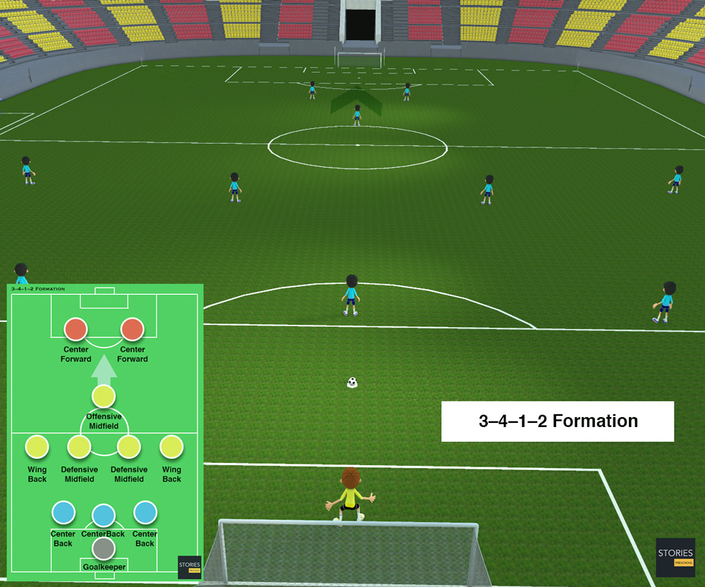 3–4–1–2 Soccer formation | Stories Preschool