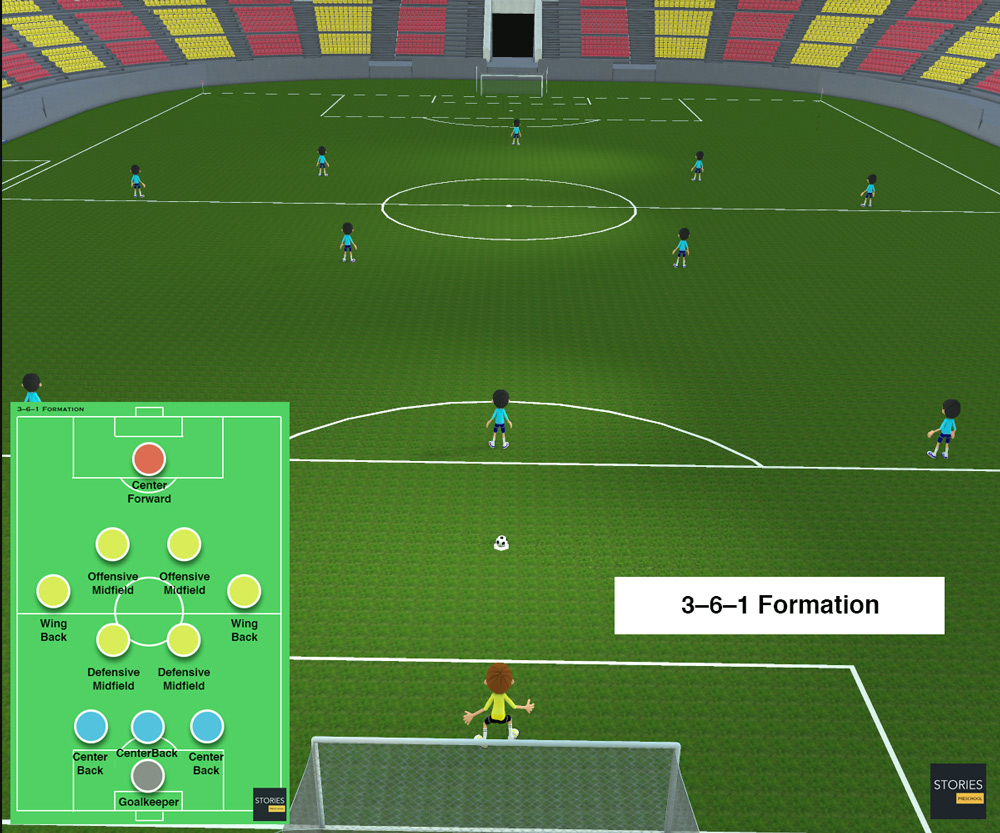 3–6–1 Soccer formation | Stories Preschool