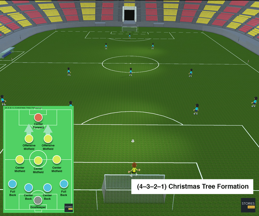 4–3–2–1 (the Christmas Tree formation) Soccer formation | Stories Preschool