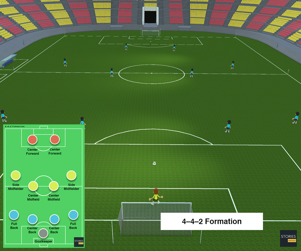 4–4–2 Soccer formation | Stories Preschool