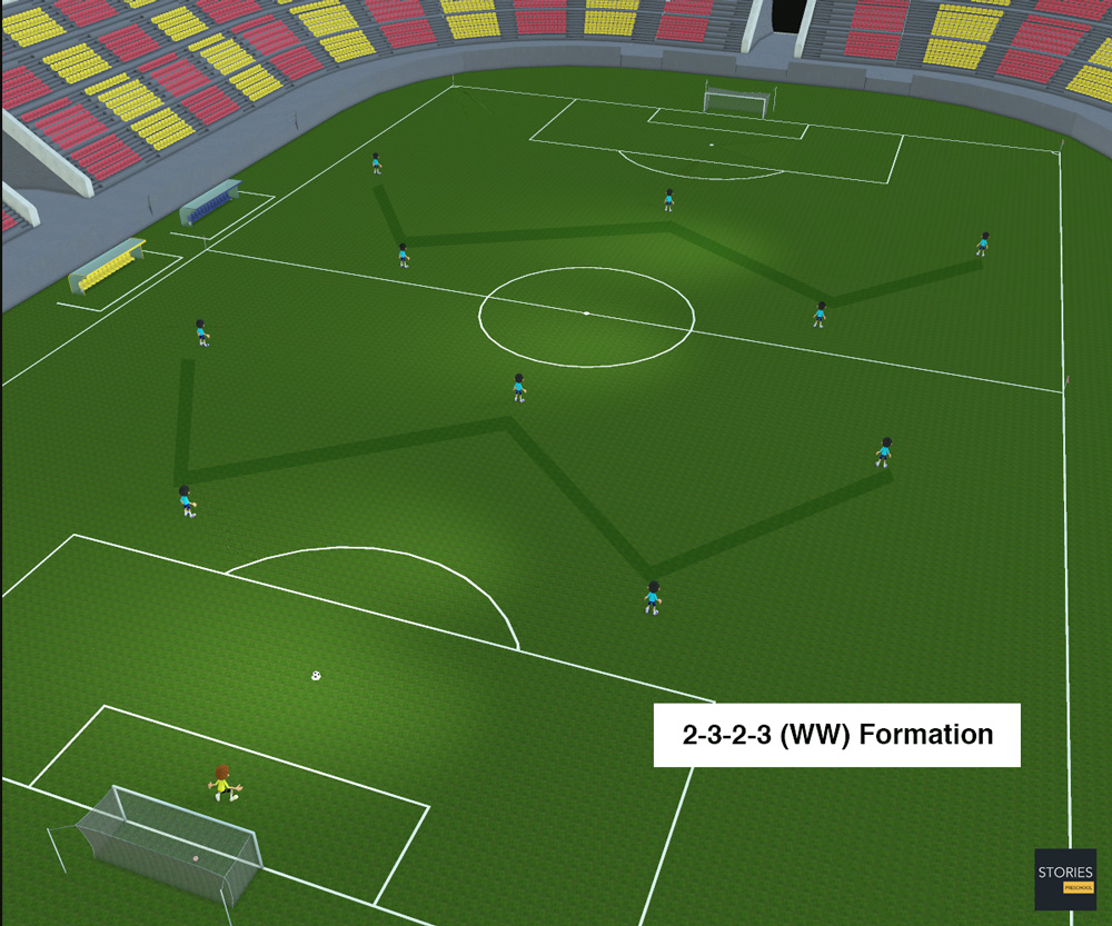 WW (2-3-2-3) Soccer Formation | Stories Preschool