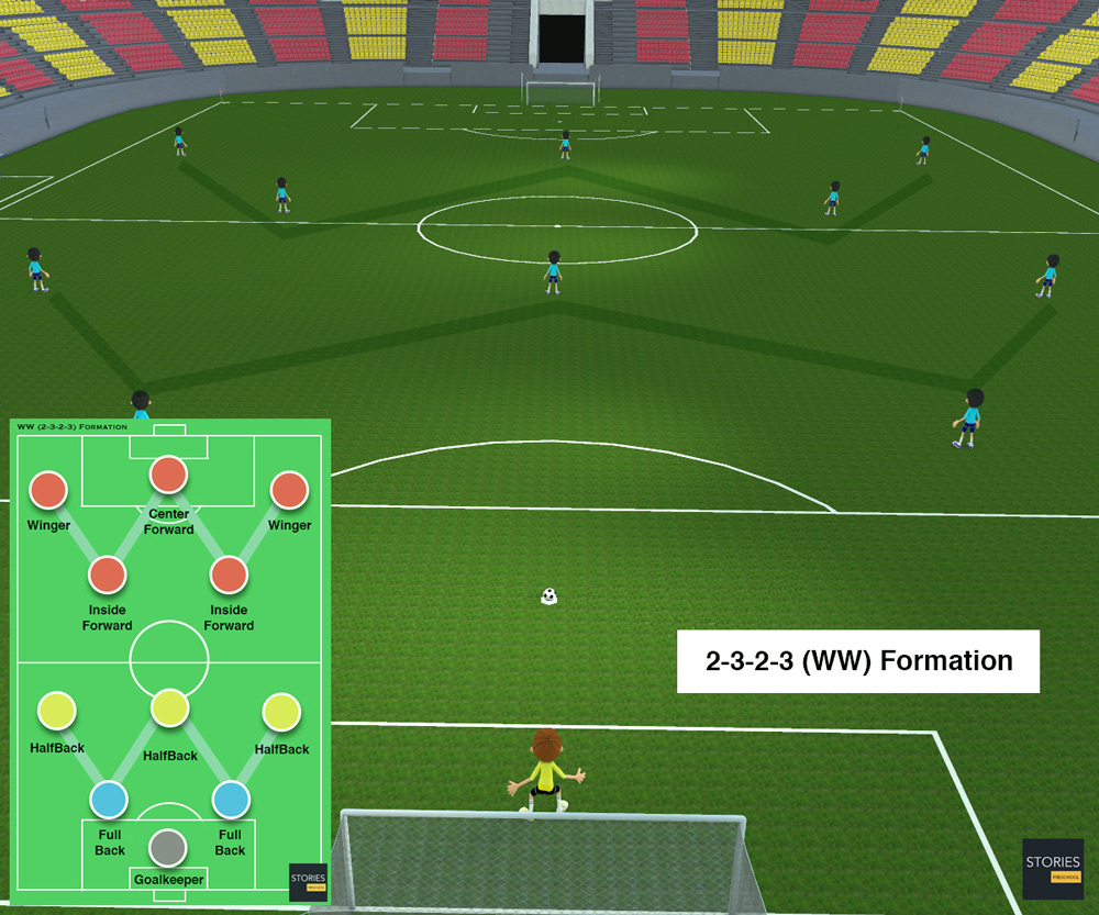 WW (2-3-2-3) Soccer Formation - Stories Preschool