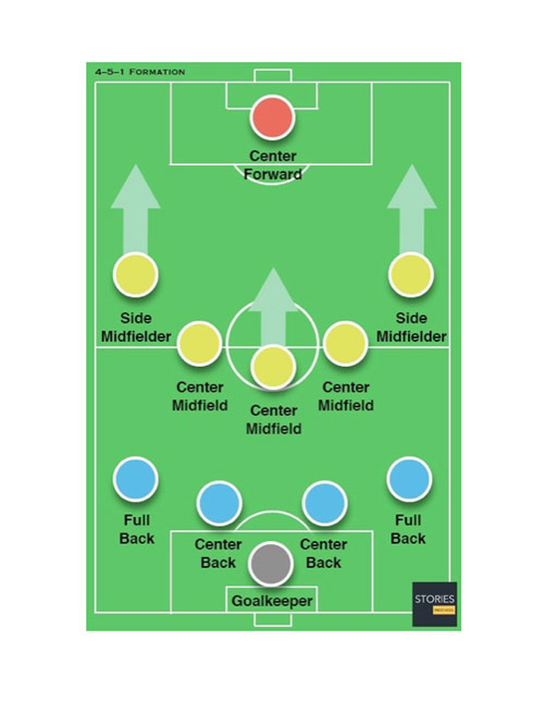 Soccer Gameplay Formations Series 2 - Stories Preschool